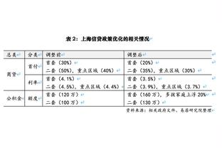 南野拓实：本赛季要帮摩纳哥获欧冠资格，想刷新个人进球助攻纪录